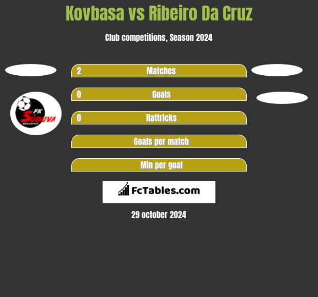 Kovbasa vs Ribeiro Da Cruz h2h player stats