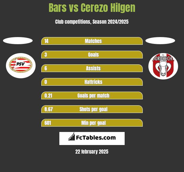 Bars vs Cerezo Hilgen h2h player stats