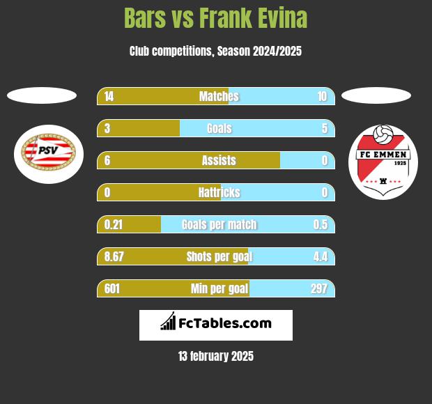 Bars vs Frank Evina h2h player stats