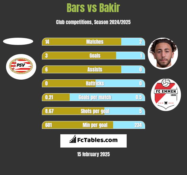 Bars vs Bakir h2h player stats