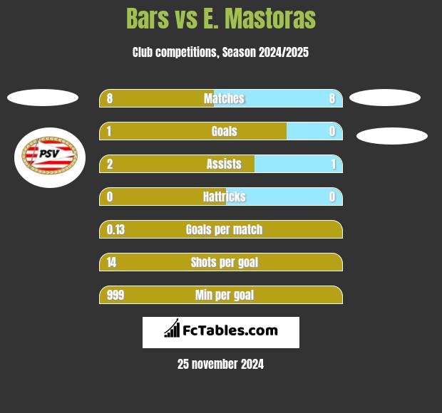 Bars vs E. Mastoras h2h player stats