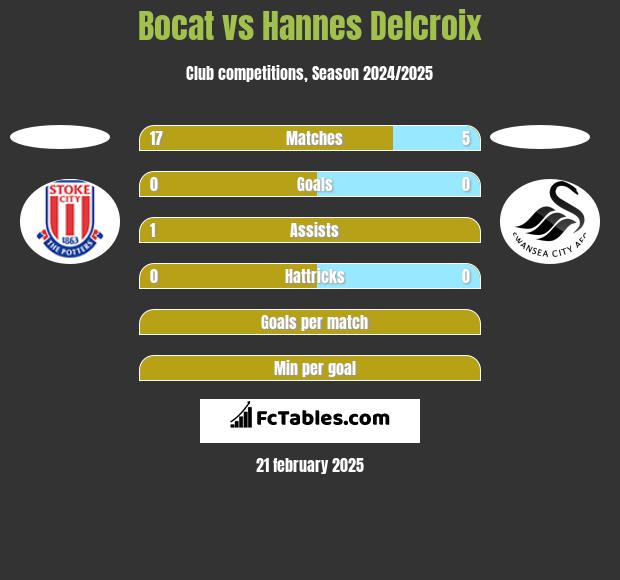 Bocat vs Hannes Delcroix h2h player stats