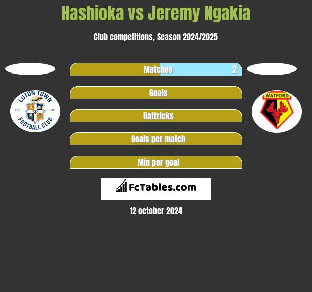 Hashioka vs Jeremy Ngakia h2h player stats