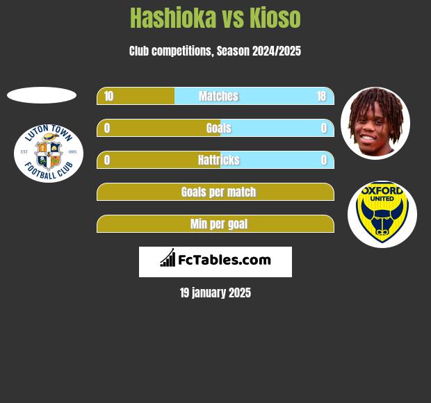 Hashioka vs Kioso h2h player stats