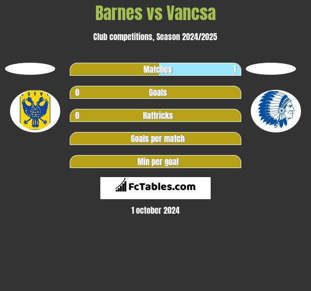 Barnes vs Vancsa h2h player stats