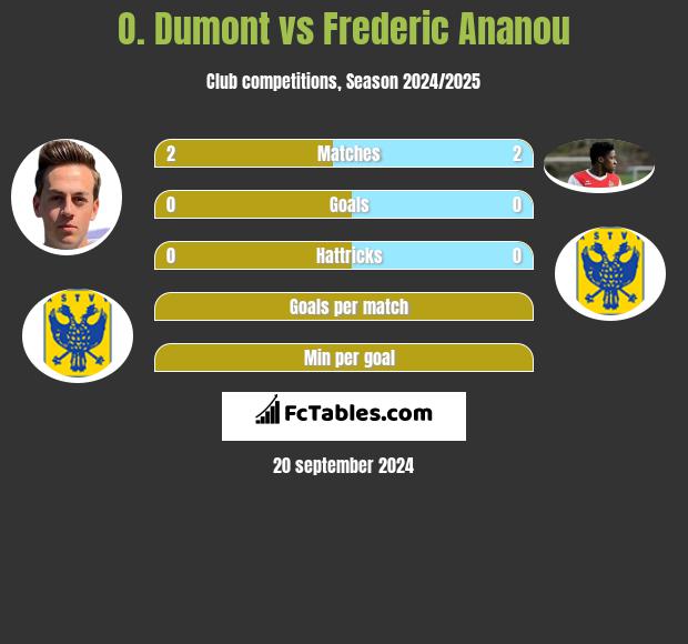 O. Dumont vs Frederic Ananou h2h player stats