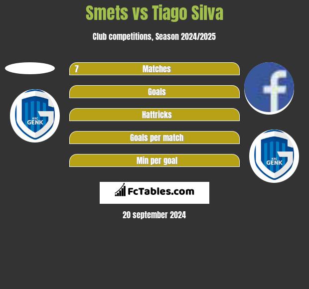 Smets vs Tiago Silva h2h player stats