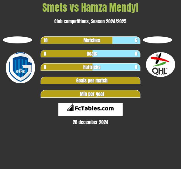 Smets vs Hamza Mendyl h2h player stats