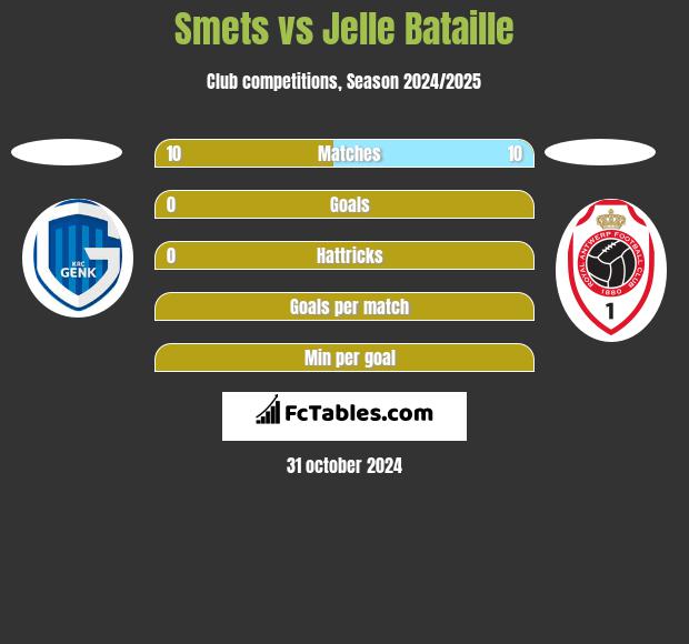 Smets vs Jelle Bataille h2h player stats