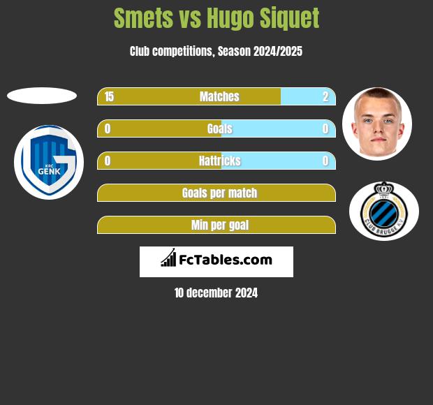 Smets vs Hugo Siquet h2h player stats