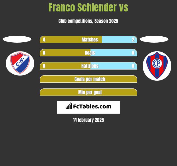 Franco Schlender vs  h2h player stats