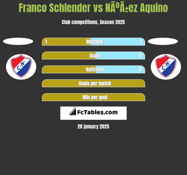 Franco Schlender vs NÃºÃ±ez Aquino h2h player stats