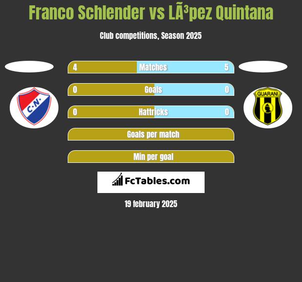 Franco Schlender vs LÃ³pez Quintana h2h player stats