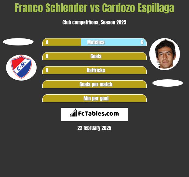 Franco Schlender vs Cardozo Espillaga h2h player stats