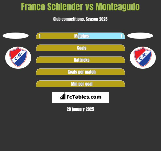 Franco Schlender vs Monteagudo h2h player stats