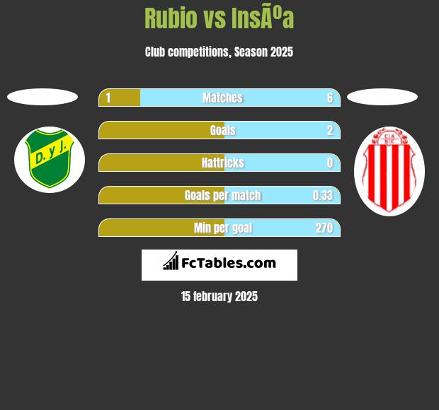 Rubio vs InsÃºa h2h player stats