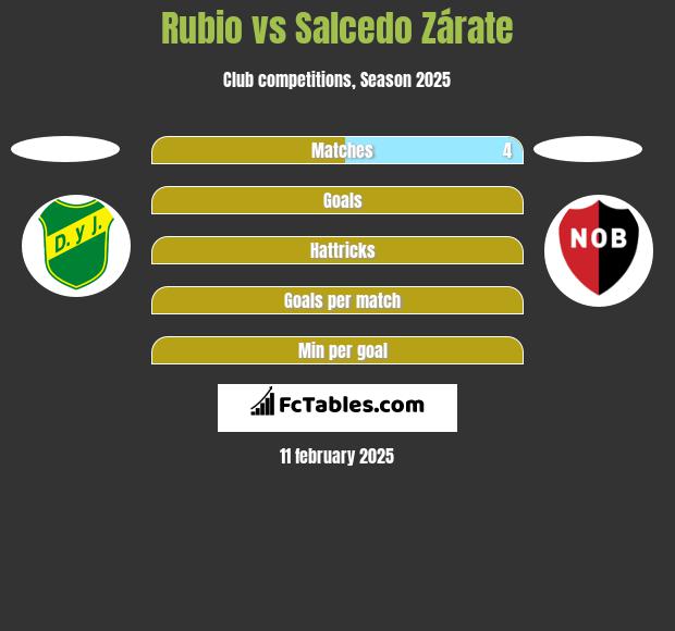 Rubio vs Salcedo Zárate h2h player stats