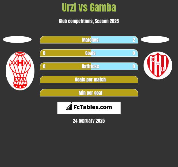 Urzi vs Gamba h2h player stats