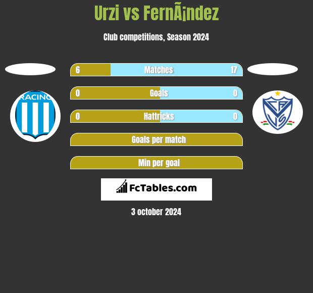 Urzi vs FernÃ¡ndez h2h player stats