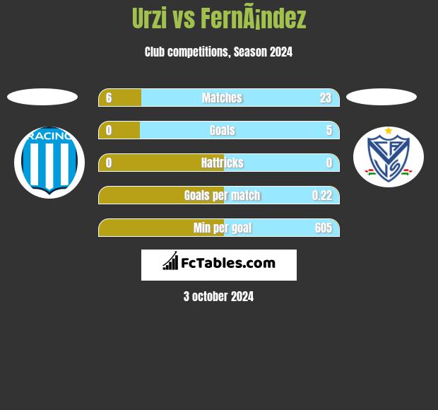 Urzi vs FernÃ¡ndez h2h player stats