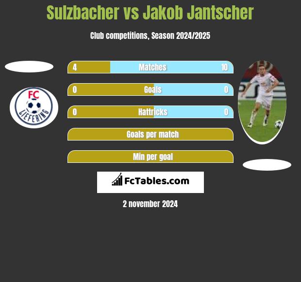 Sulzbacher vs Jakob Jantscher h2h player stats