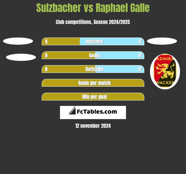 Sulzbacher vs Raphael Galle h2h player stats