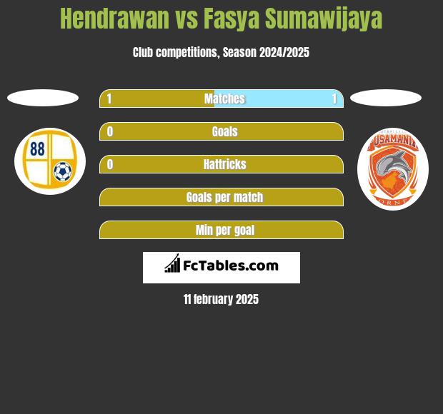 Hendrawan vs Fasya Sumawijaya h2h player stats