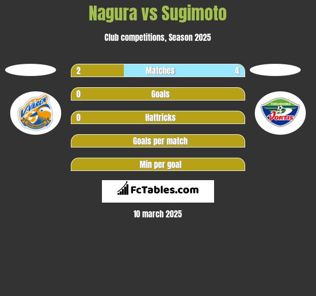 Nagura vs Sugimoto h2h player stats