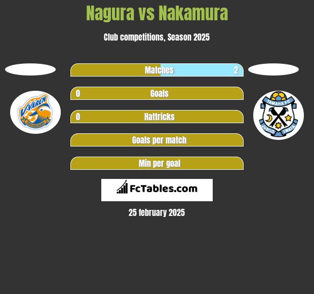 Nagura vs Nakamura h2h player stats