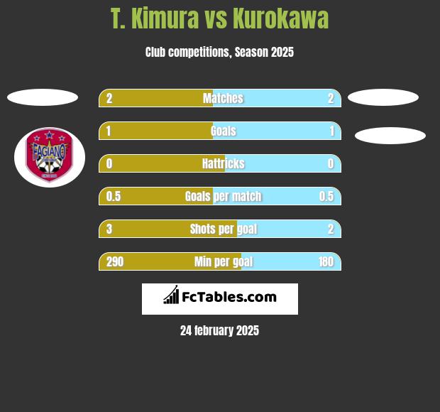 T. Kimura vs Kurokawa h2h player stats