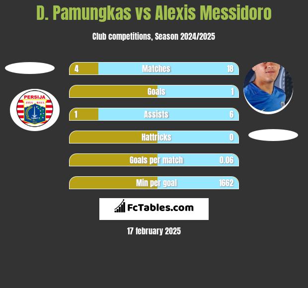 D. Pamungkas vs Alexis Messidoro h2h player stats