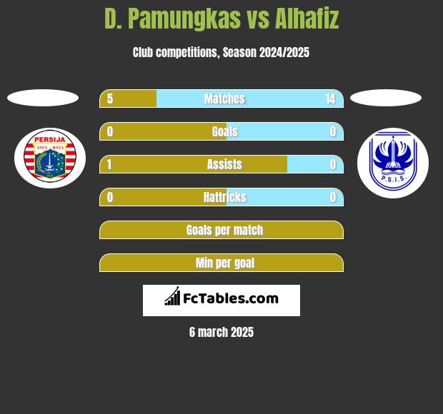 D. Pamungkas vs Alhafiz h2h player stats