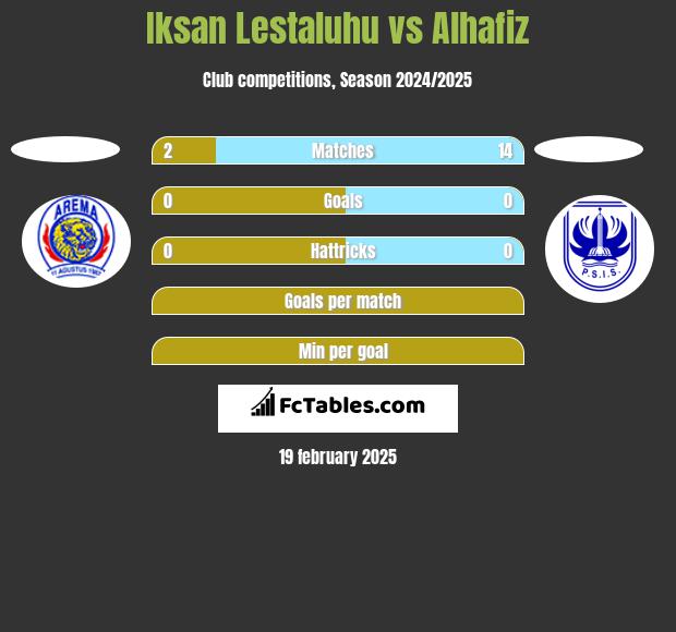 Iksan Lestaluhu vs Alhafiz h2h player stats