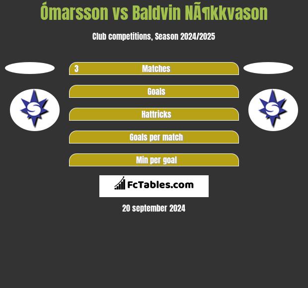 Ómarsson vs Baldvin NÃ¶kkvason h2h player stats