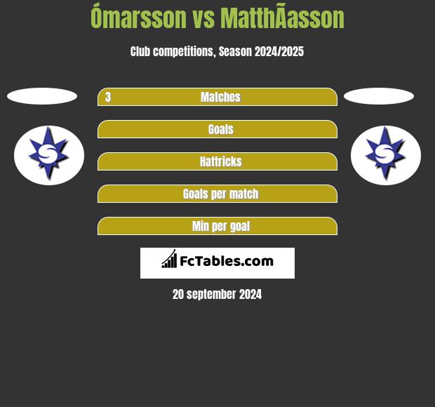 Ómarsson vs MatthÃ­asson h2h player stats