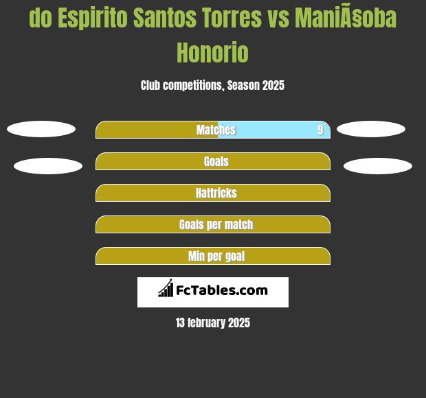 do Espirito Santos Torres vs ManiÃ§oba Honorio h2h player stats