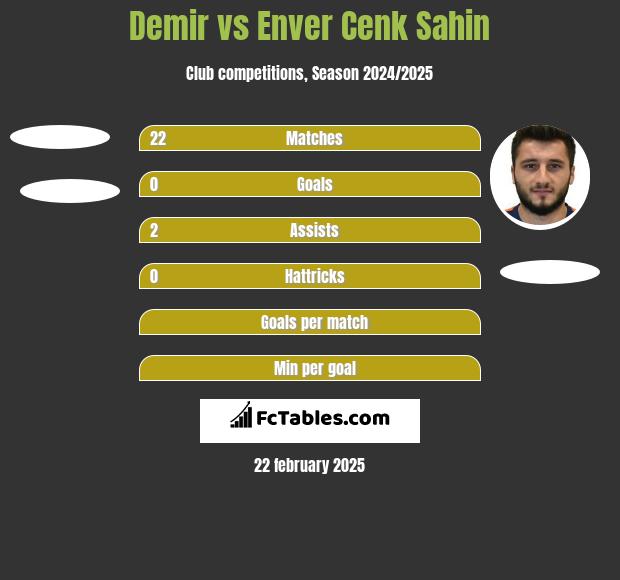 Demir vs Enver Cenk Sahin h2h player stats