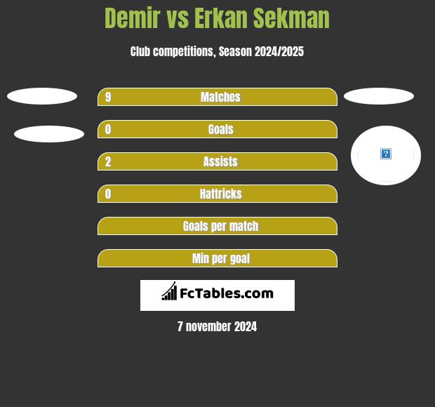 Demir vs Erkan Sekman h2h player stats