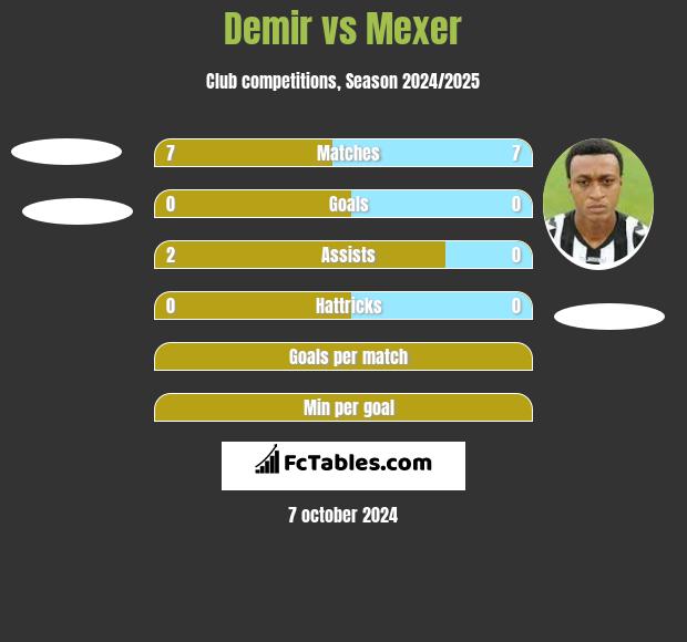 Demir vs Mexer h2h player stats