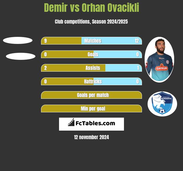 Demir vs Orhan Ovacikli h2h player stats