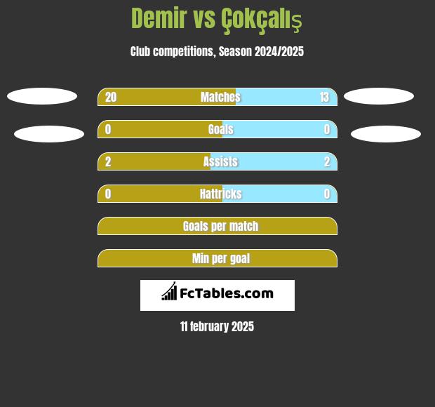 Demir vs Çokçalış h2h player stats