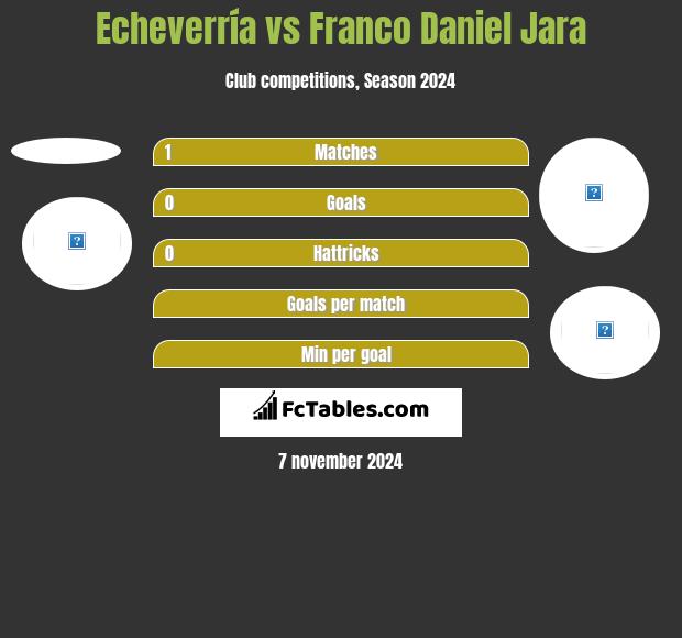 Echeverría vs Franco Daniel Jara h2h player stats