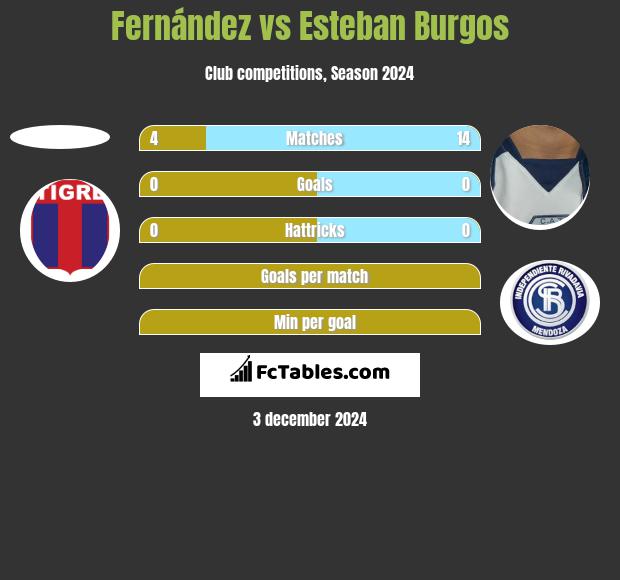 Fernández vs Esteban Burgos h2h player stats