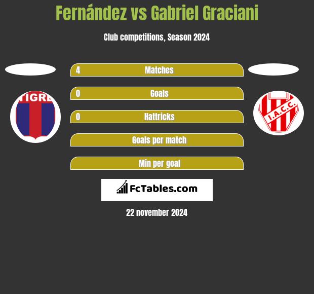 Fernández vs Gabriel Graciani h2h player stats