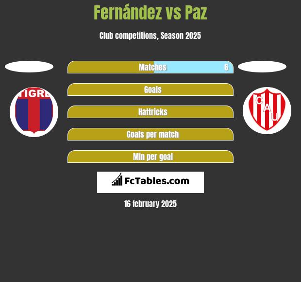 Fernández vs Paz h2h player stats