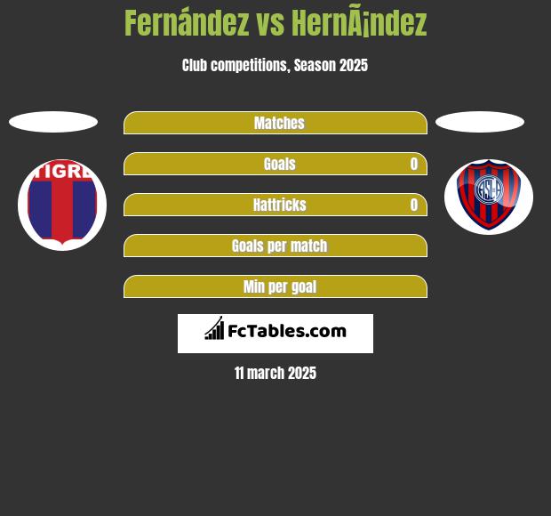 Fernández vs HernÃ¡ndez h2h player stats