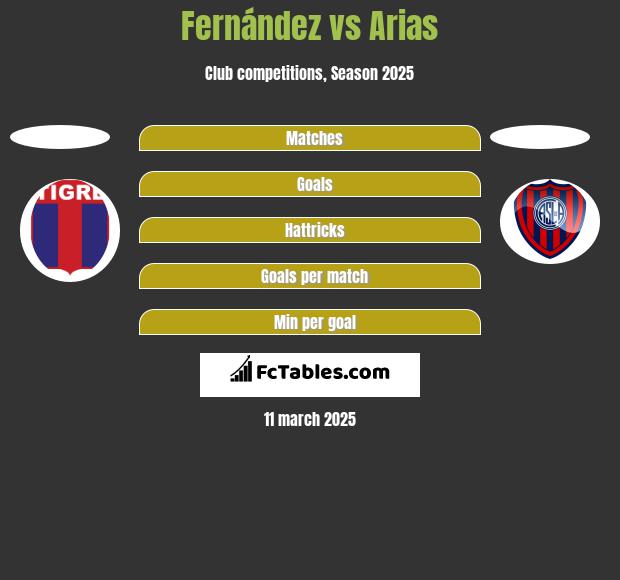 Fernández vs Arias h2h player stats