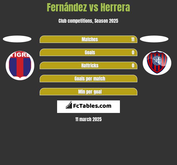 Fernández vs Herrera h2h player stats