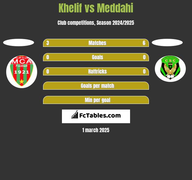 Khelif vs Meddahi h2h player stats