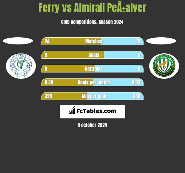 Ferry vs Almirall PeÃ±alver h2h player stats